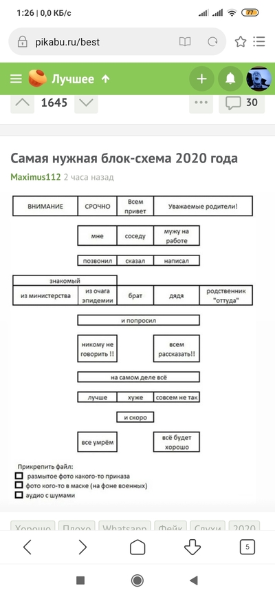 ����������� � �����������