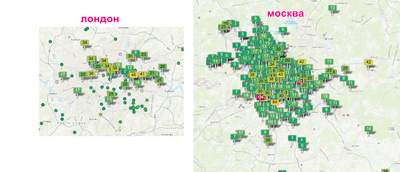 ����������� � �����������