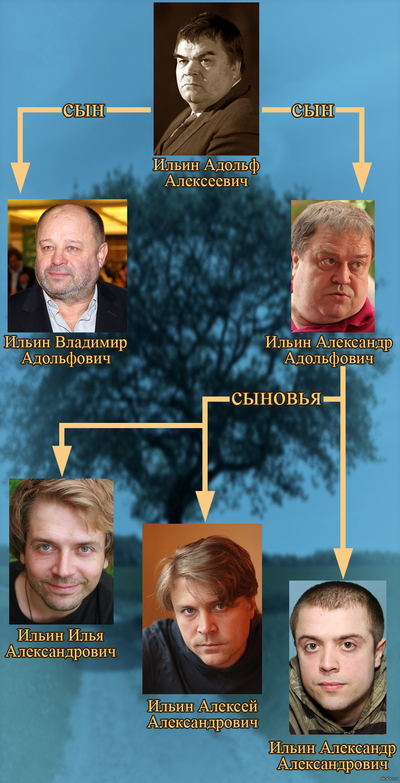 Иллюстрация к комментарию