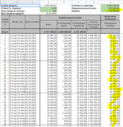 ����������� � �����������