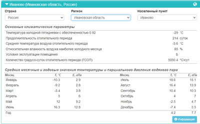 ����������� � �����������