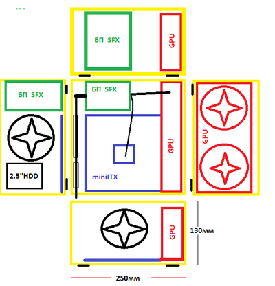 ����������� � �����������