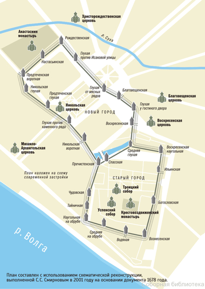 ����������� � �����������