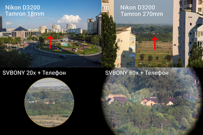 ����������� � �����������