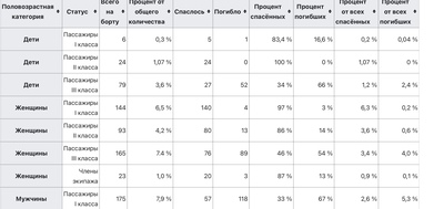 ����������� � �����������