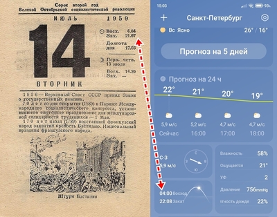 ����������� � �����������