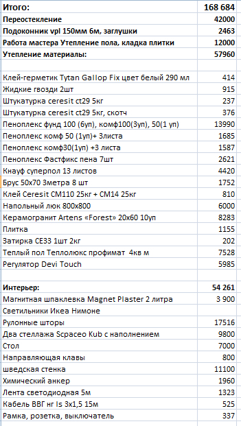 ����������� � �����������