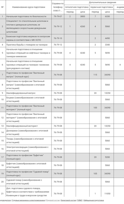 ����������� � �����������