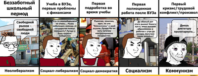 ����������� � �����������