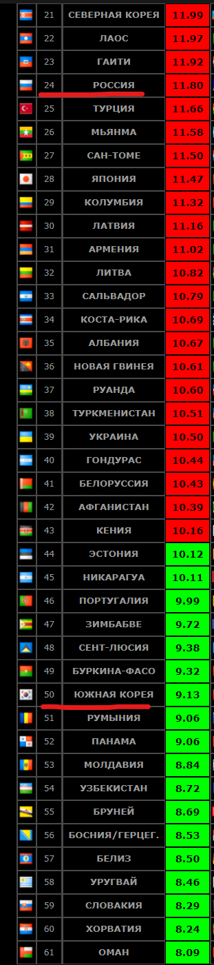 ����������� � �����������