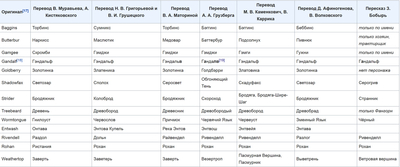 ����������� � �����������