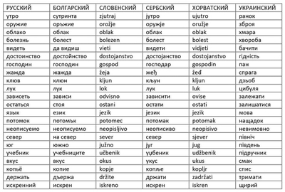 ����������� � �����������