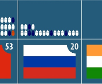 ���������� ��������