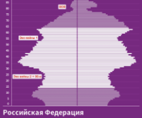 �������� ����� � ����������