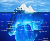 ������� ���������