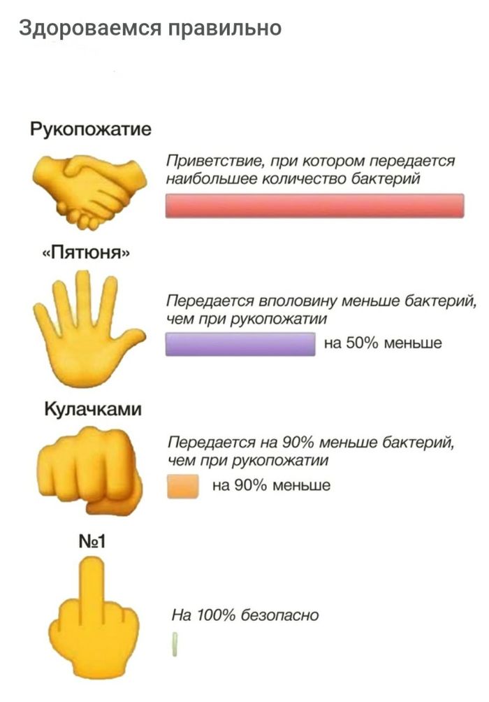 Как правильно здоровья