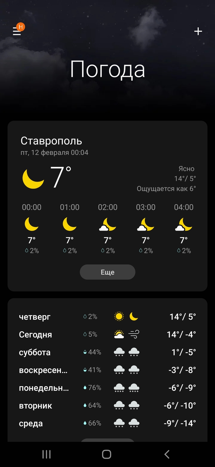Немного о погоде в Ставрополе