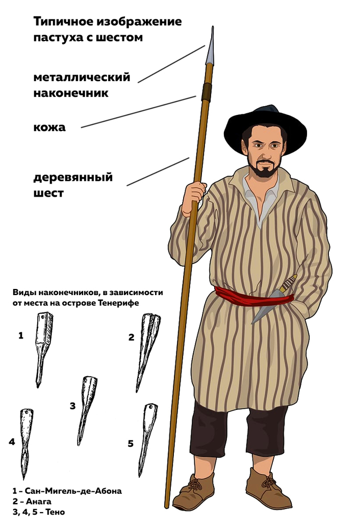 El salto del pastor или прыжок пастуха Шест, Канарские острова, История, Спорт, Видео, Длиннопост El salto del pastor или прыжок пастуха Шест, Канарские острова, История, Спорт, Видео, Длиннопост