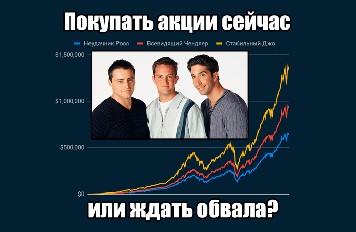 Знаменитое исследование с Reddit: Покупать акции сейчас или ждать обвала? Инвестиции, Деньги, Финансы, Ранняя пенсия, Акции, Фондовый рынок, Длиннопост