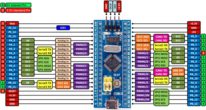  stm32     usb-uart  Stm32, Stm32f103, , 