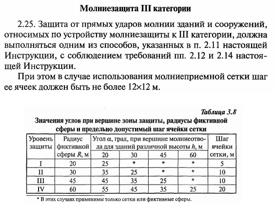Классификации систем защиты от разрядов электричества