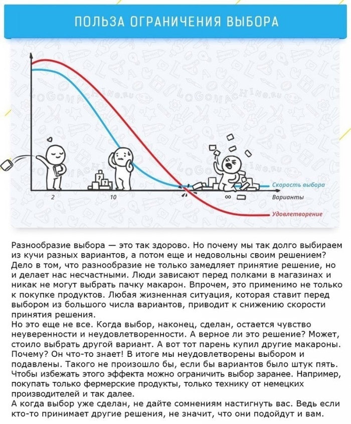 Карта когнитивных искажений на русском