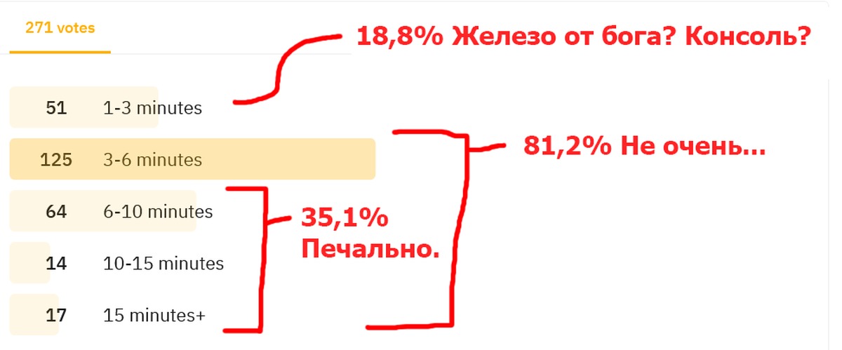 Как ускорить загрузку на мобильных телефонах с Android | ИТИГИК