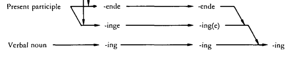  Present Continuous - 1  , , , Present continuous, , , Present progressive, 