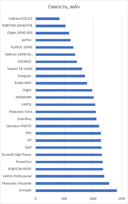 до какого напряжения можно разряжать li ion аккумулятор 18в. Смотреть фото до какого напряжения можно разряжать li ion аккумулятор 18в. Смотреть картинку до какого напряжения можно разряжать li ion аккумулятор 18в. Картинка про до какого напряжения можно разряжать li ion аккумулятор 18в. Фото до какого напряжения можно разряжать li ion аккумулятор 18в