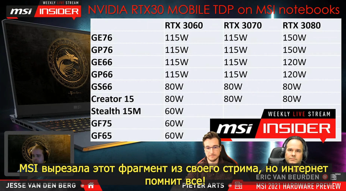 Как Intel, AMD и Nvidia обманывают покупателей ноутбуков Ноутбук, Процессор, Nvidia RTX, AMD, Intel, Видео, YouTube, Длиннопост