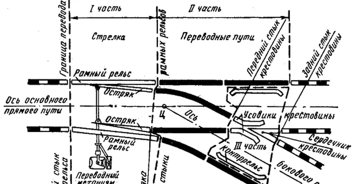 Схема обычного стрелочного перевода