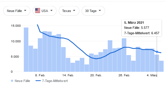 Все внимание на Техас)))