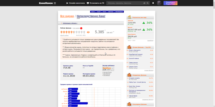 рейтинг кинопоиска как рассчитывается. картинка рейтинг кинопоиска как рассчитывается. рейтинг кинопоиска как рассчитывается фото. рейтинг кинопоиска как рассчитывается видео. рейтинг кинопоиска как рассчитывается смотреть картинку онлайн. смотреть картинку рейтинг кинопоиска как рассчитывается.