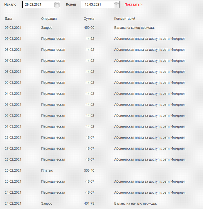 Негатив на тему ТТК