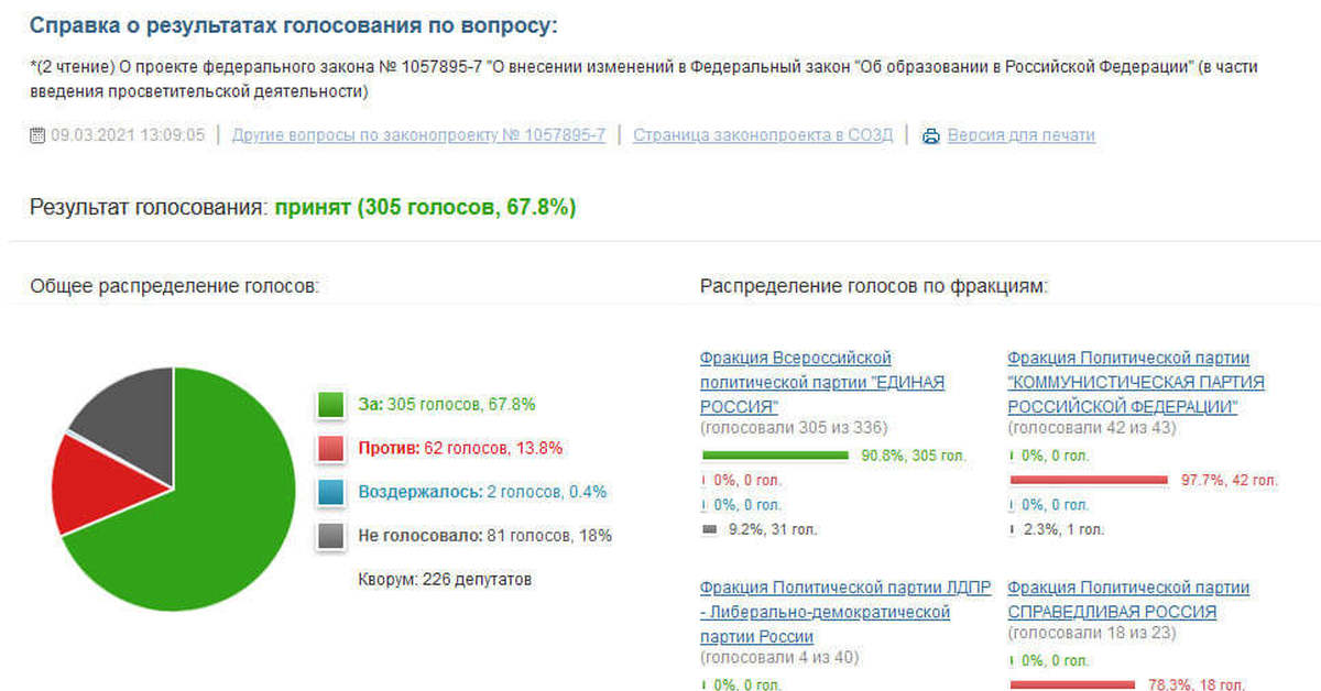 Вопросы голосования. Голосование за пенсионную реформу. Голосование по пенсионной реформе в Госдуме по партиям. Повышение пенсионного возраста голосование в Думе. Голосование за пенсионную реформу по фракциям.