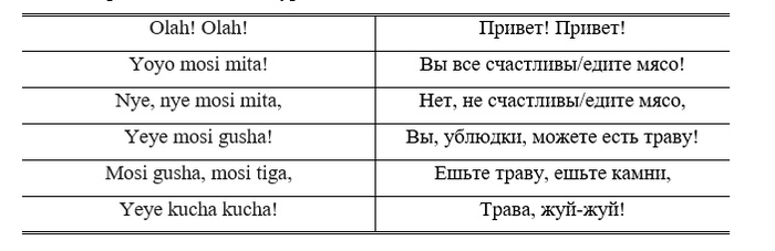 vin plata dada genshin impact что значит. Смотреть фото vin plata dada genshin impact что значит. Смотреть картинку vin plata dada genshin impact что значит. Картинка про vin plata dada genshin impact что значит. Фото vin plata dada genshin impact что значит