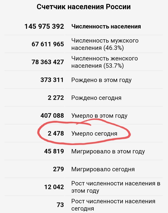 ������� �������� ���������