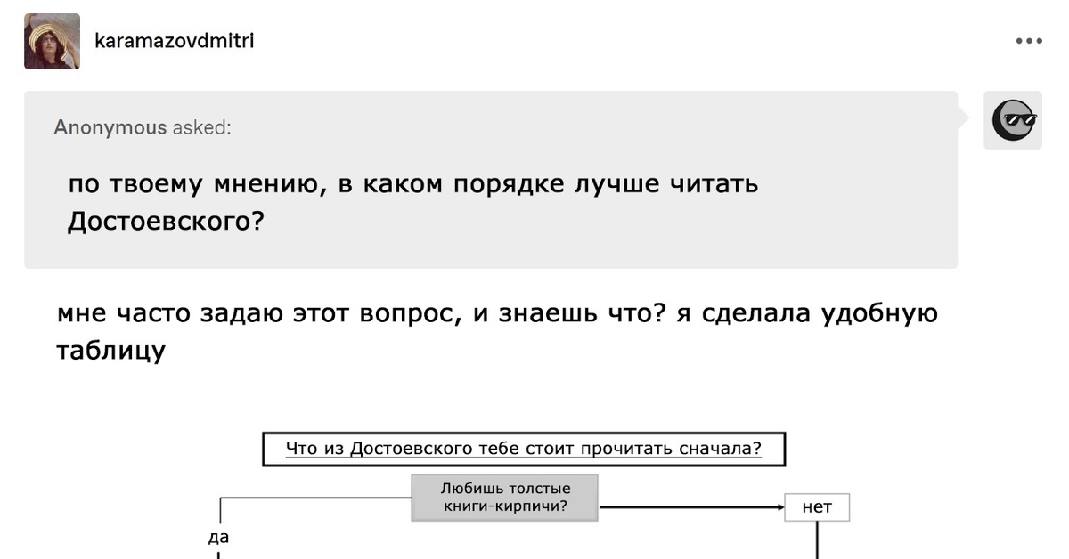 Хозяйка достоевский презентация. С чего начать читать достоевского. В каком порядке читать достоевского. Достоевский биография и творчество. В каком порядке читать достоевского.