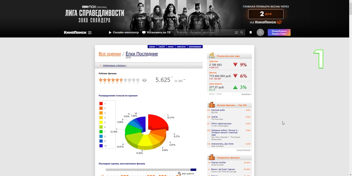 Рейтинг кинопоиска. КИНОПОИСК статистика. КИНОПОИСК скрипт. Топ 250 КИНОПОИСК. Карта для КИНОПОИСКА.