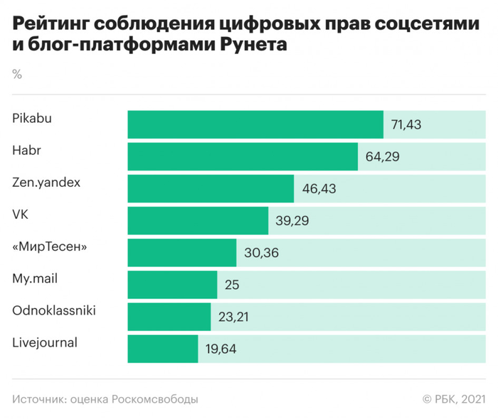         , , , , Habr, , LiveJournal, , Mailru Group, , 