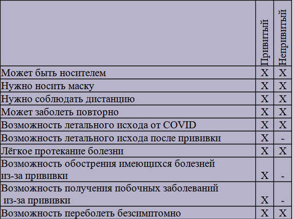 ������ ������� ��� �����