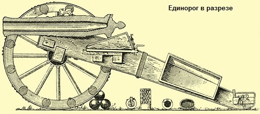 самая большая пушка в мире за всю историю. Смотреть фото самая большая пушка в мире за всю историю. Смотреть картинку самая большая пушка в мире за всю историю. Картинка про самая большая пушка в мире за всю историю. Фото самая большая пушка в мире за всю историю