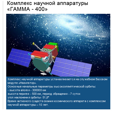 ГАММА-400 | Пикабу