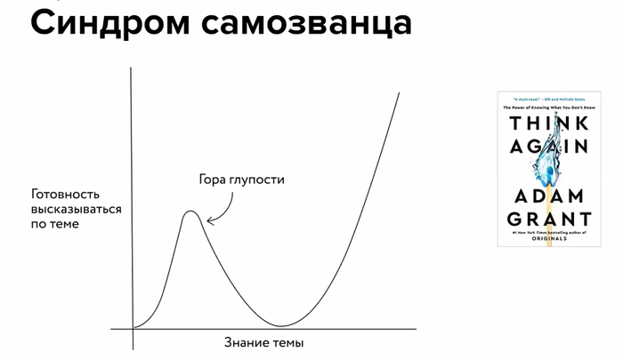 Синдром пикабушника