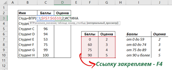 ВПР и ИСТИНА: Вычисление оценок, комиссий и т.д. в Excel Microsoft Excel, Функция, Видео, Длиннопост