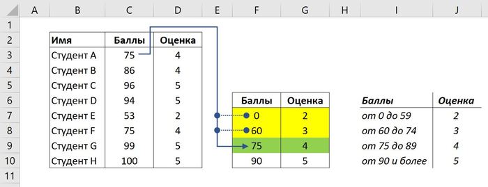 ВПР и ИСТИНА: Вычисление оценок, комиссий и т.д. в Excel Microsoft Excel, Функция, Видео, Длиннопост