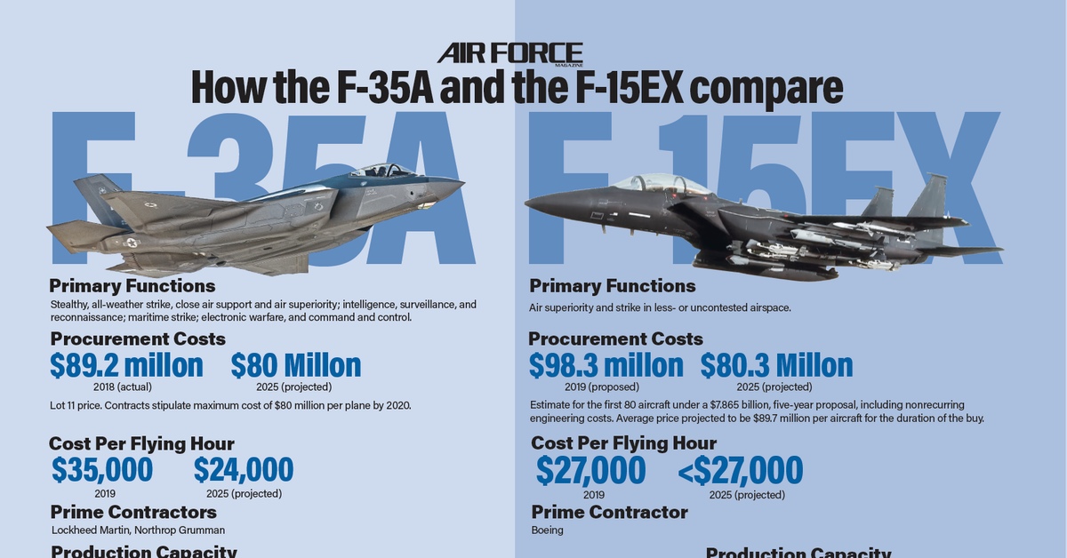 Ф 15 характеристики. F-15ex. ТТХ F-15. ТТХ Ф 15. F-15e ТТХ.