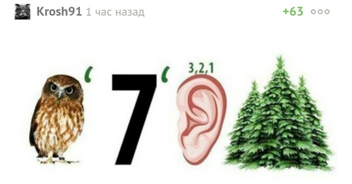 Сбер: артхаусная математика Сбербанк, Обман, Кредит, Мошенничество, Развод на деньги, Длиннопост, Негатив