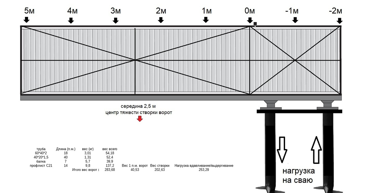 Ширина ворот 6 метров. Чертеж откатных ворот 3.5 метра. Схема установки свай под откатные ворота. Откатные ворота 4 5 метра схема. Схема откатных ворот на винтовых сваях.