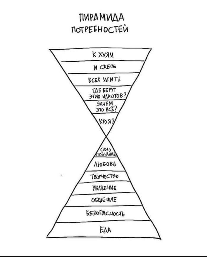 �������� ������������